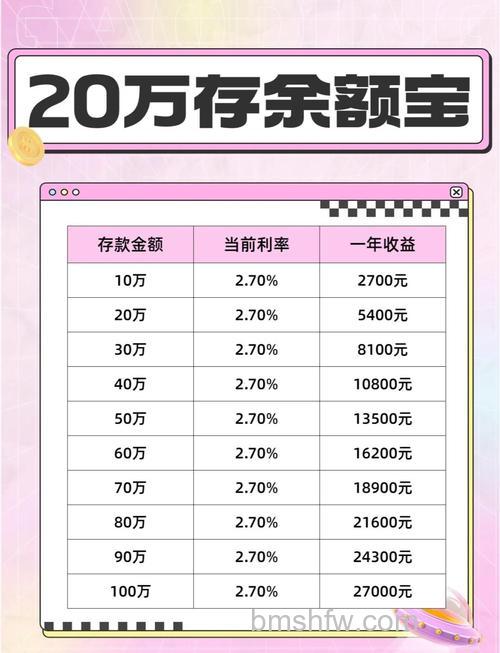 余额宝最多能存多少钱