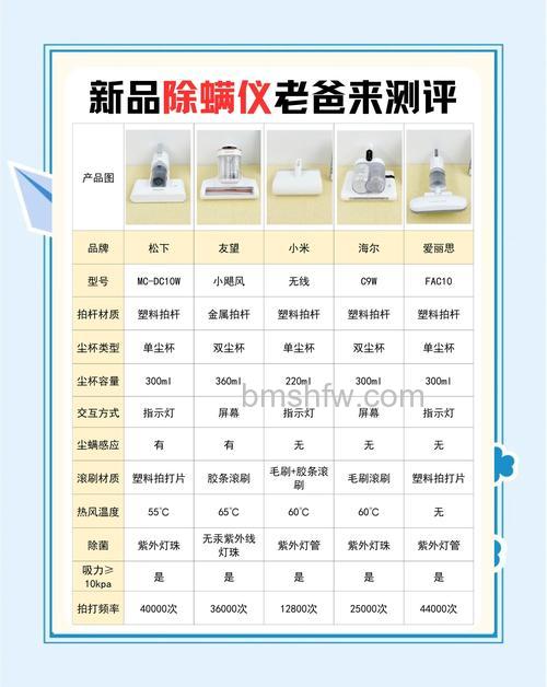 除螨仪哪个牌子好?莱克除螨仪功能详解