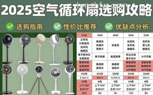 制冷风扇效果怎么样 优缺点详解