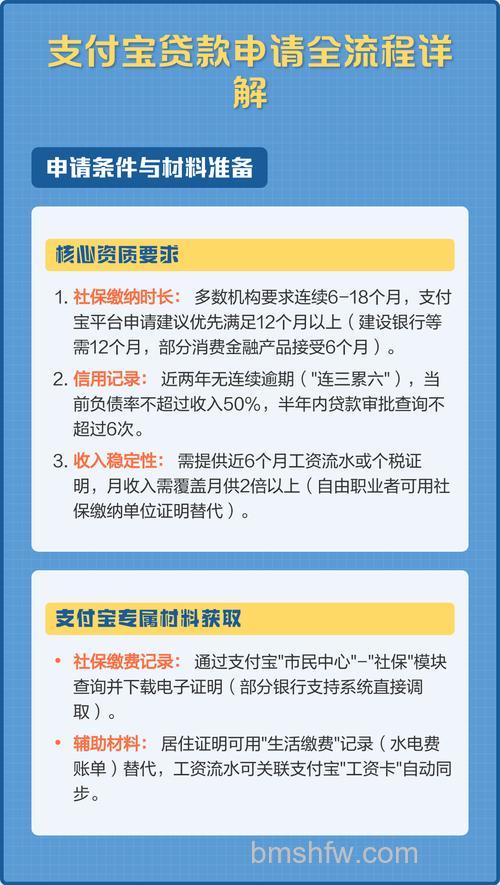 支付宝贷款需要什么条件?支付宝贷款怎么申请?