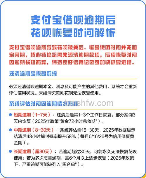 支付宝借呗什么时候上线
