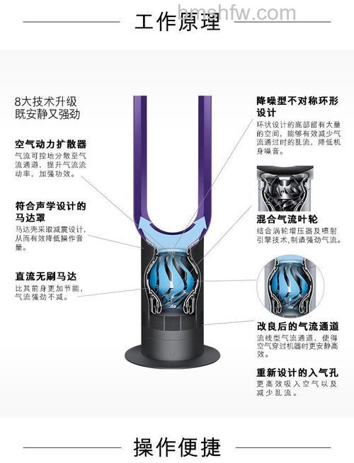 无动力风扇有什么特点？特点介绍【详解】