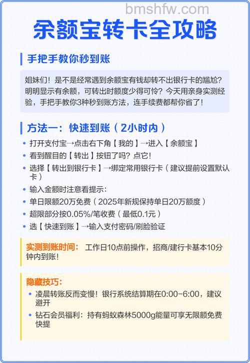 余额宝转出到银行卡要多久