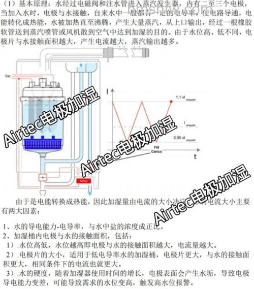 电极式加湿器如何使用？使用方法介绍【详解】