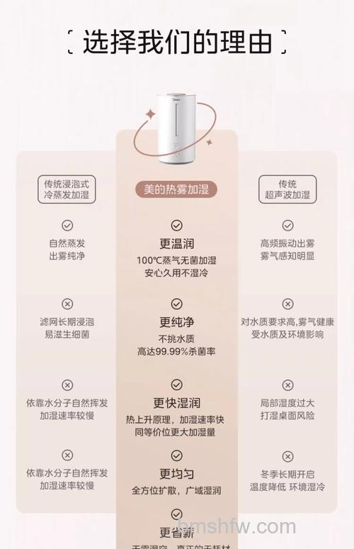 美的加湿器怎样?优势介绍【详解】