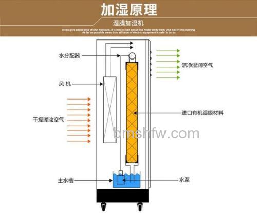 湿膜加湿器如何使用?正确使用方法与安全注意事项【详解】
