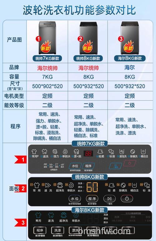 全自动洗衣机10公斤多少瓦?功率介绍与选择指南