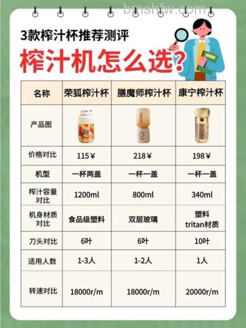 榨汁机如何挑选?品牌推荐与四大选购要点【详解】