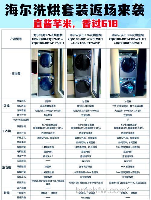 海尔滚筒洗衣机容量多少?海尔滚筒洗衣机容量介绍与选购建议