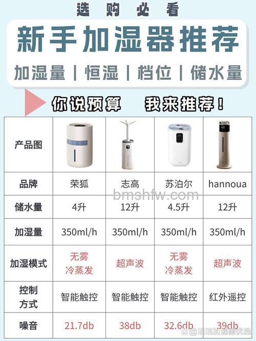 爱普空气加湿器哪款好？三款热门型号详解
