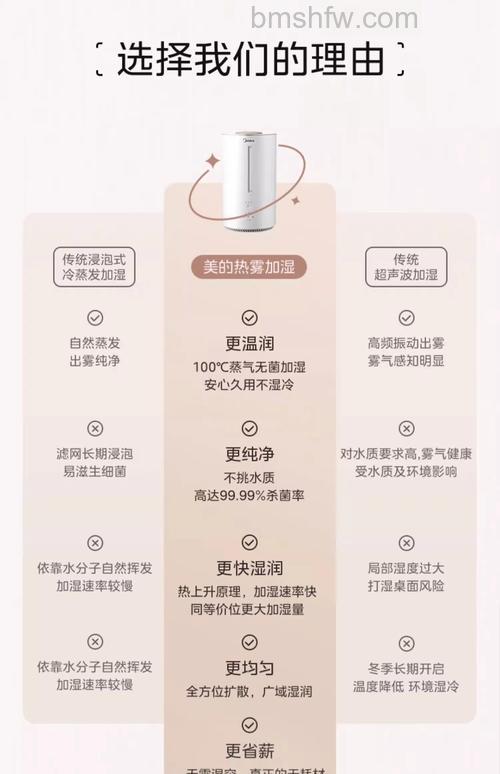美的空气加湿器怎么样？功能详解与优势介绍