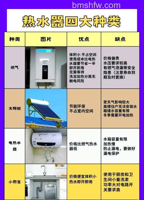 燃气热水器与电热水器哪个更省费用?全面对比分析