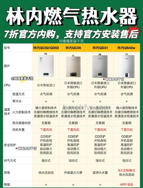 林内热水器71怎么样?优势特点详解