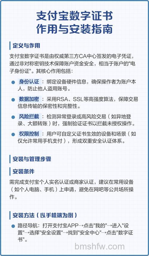 支付宝快捷付签约和支付过程中推荐用户安装数字证书是什么