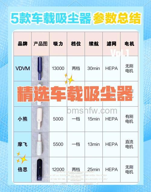 海尔汽车吸尘器哪个型号好？热门型号推荐与详解