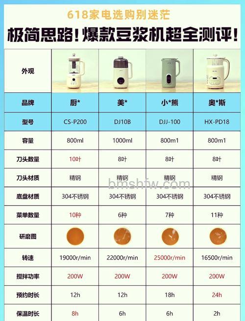 家用豆浆机榨汁机哪个品牌好？九阳与美的品牌推荐介绍