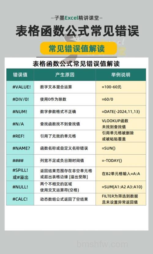 WPS表格公式怎么解释？详细拆解VLOOKUP+ISERROR组合