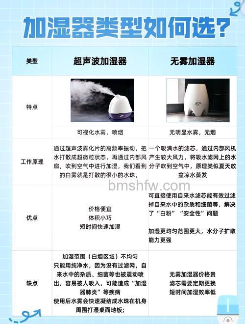 亚都超声波加湿器怎样？优点介绍与技术详解