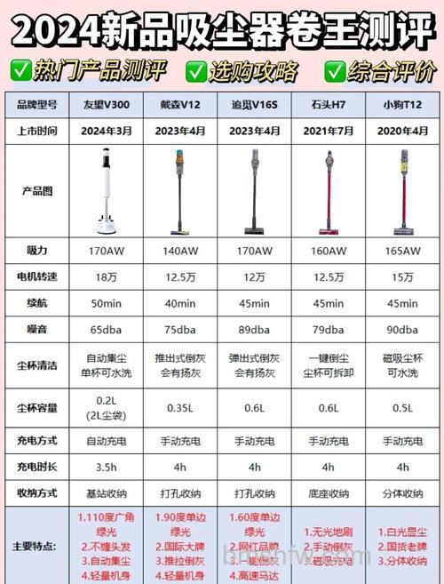 智能吸尘器怎样选购?三大核心选购方法详解