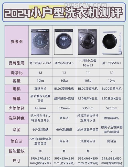 洗衣机几千瓦功率够用吗？如何选择适合自己家庭的洗衣机功率【详解】
