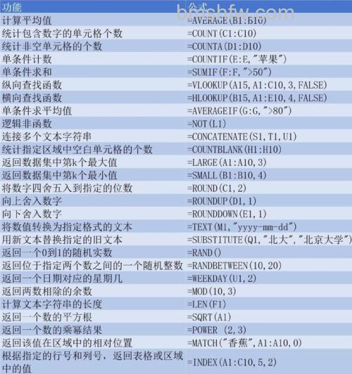 WPS怎么做函数图且附带公式:完整步骤教程
