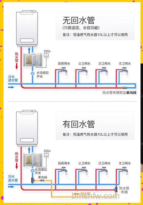 热水器的回水器有什么作用?功能详解与优势介绍