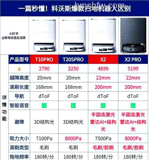 科沃斯扫地机哪个型号好？三款热门型号详细对比