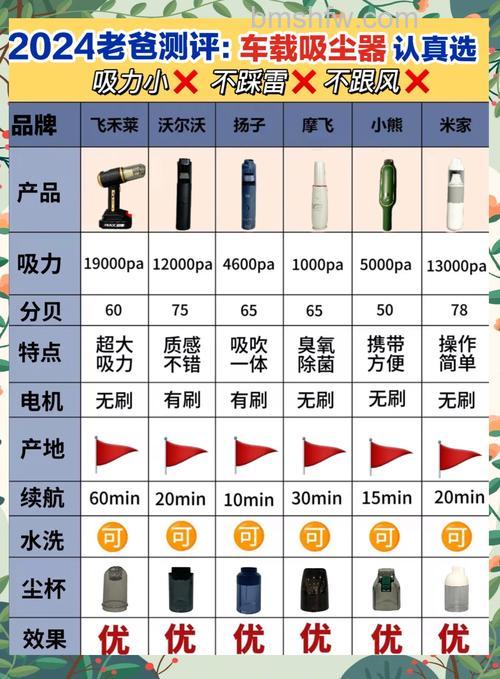 家用与车载两用吸尘器品牌推荐:风王、小狗、科沃斯实测
