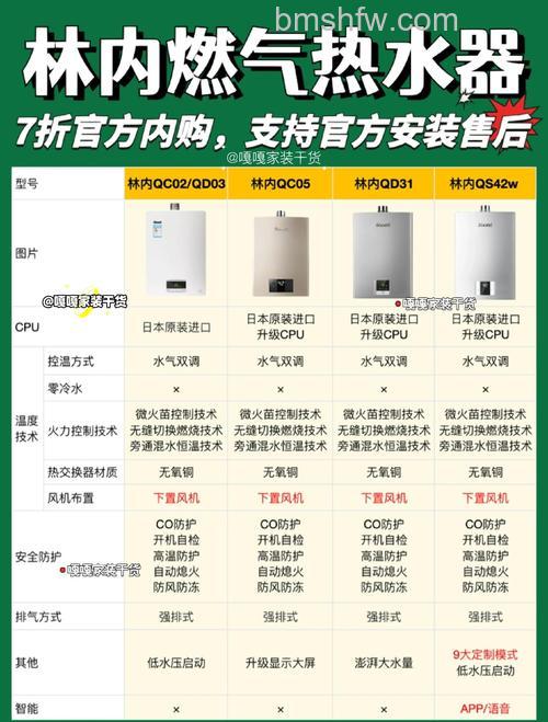 林内热水器11FEK使用说明：方法、注意事项与常见问题