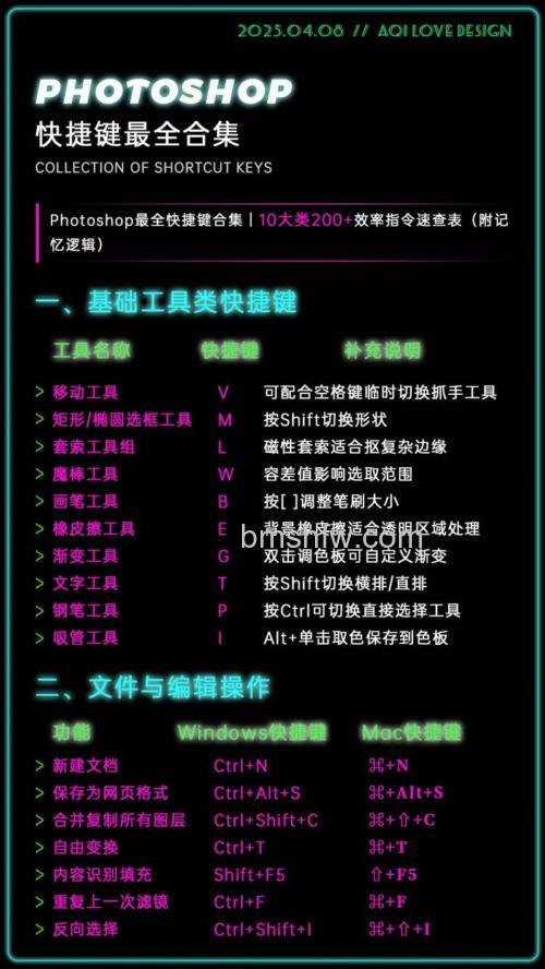 光影魔术手编辑的快捷键是什么