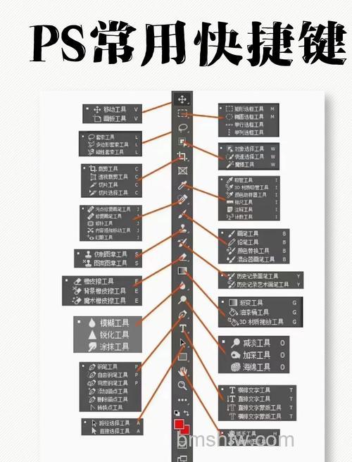 光影魔术手褪色旧相的快捷键是什么