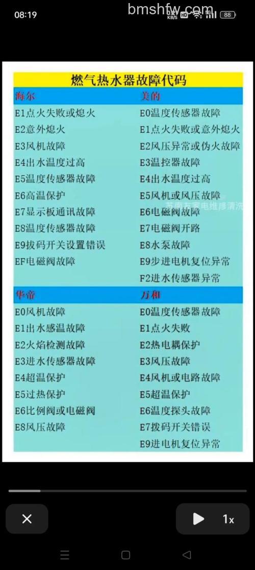 燃气热水器出现F5不加热故障代码与解决方法【详解】