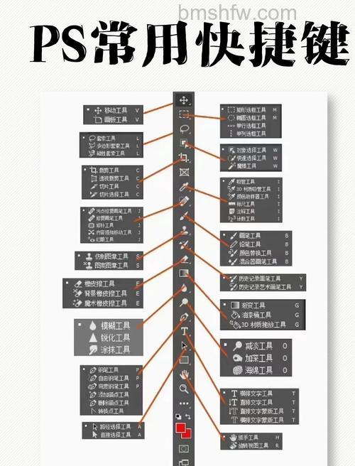 光影魔术手负片效果的快捷键是什么