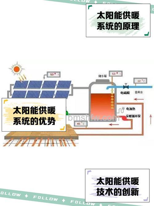 太阳能不热的原因及解决方案：从安装位置到系统故障的全解析