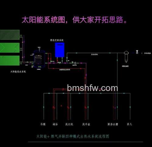 太阳能热水系统只有热水没有冷水的原因与解决方法