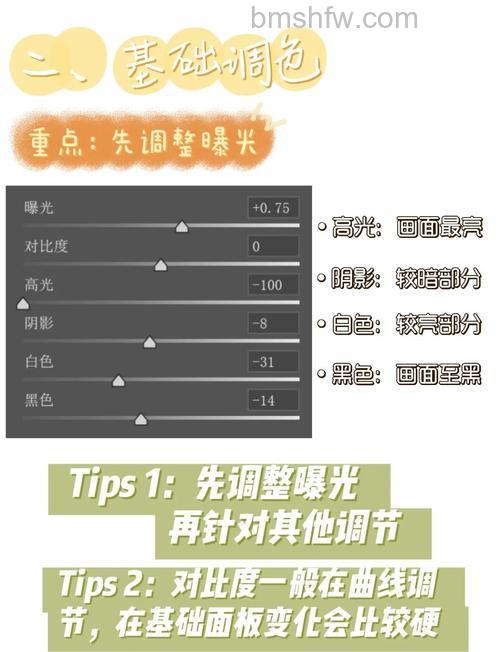 光影魔术手色阶的快捷键是什么