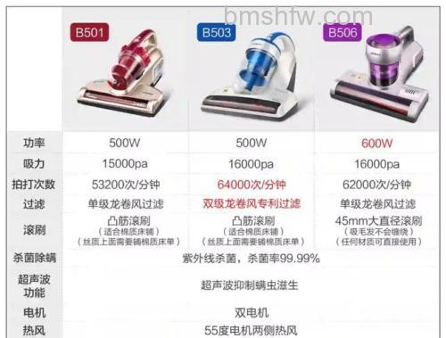 除螨吸尘器哪个品牌好?三款热门型号推荐