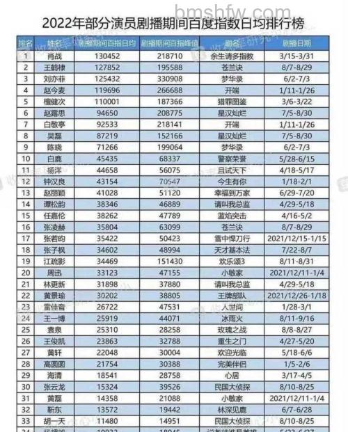百度指数榜单是什么