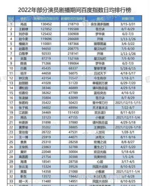 百度指数榜单属性是什么
