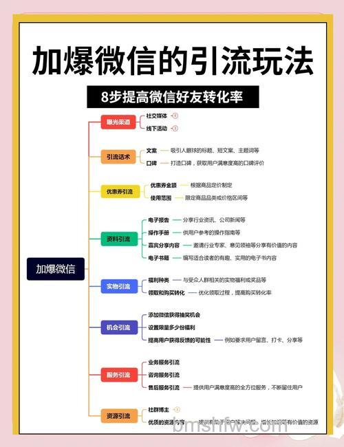 飞信内容共享功能:如何向好友传送文件与图片