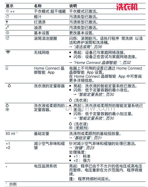 博世洗衣机日常保养方法及种类介绍【详解】