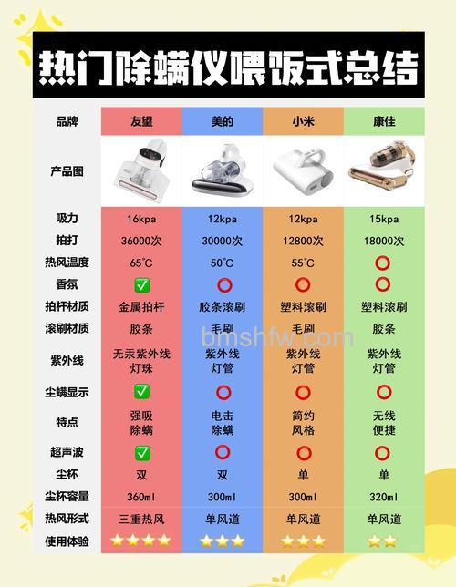除螨仪品牌哪个好?优秀品牌推荐详解