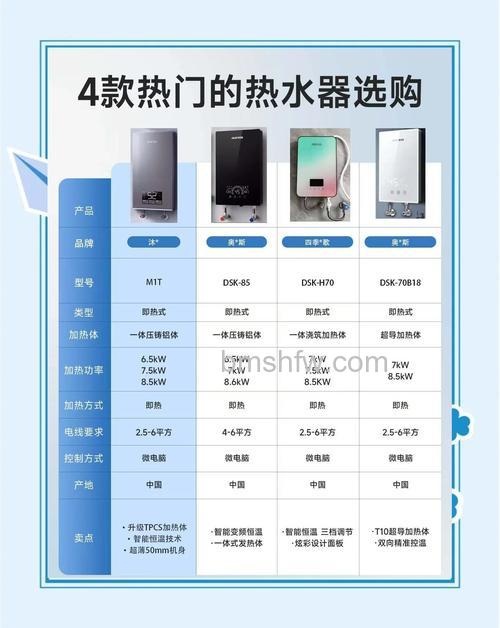 3000W即热式电热水器选择指南及使用技巧详解