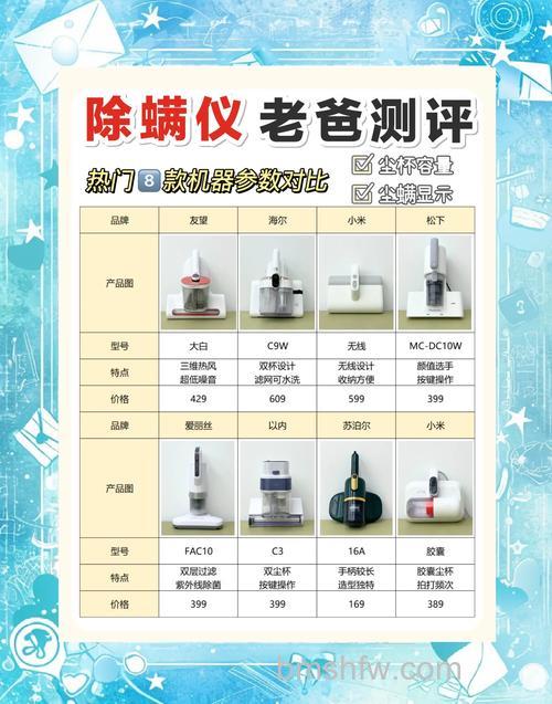 秋季除螨正当时:如何正确选购专业除螨器