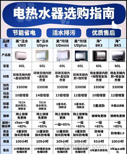 电热水器最大功率多少瓦够用?功率介绍及选购技巧详解