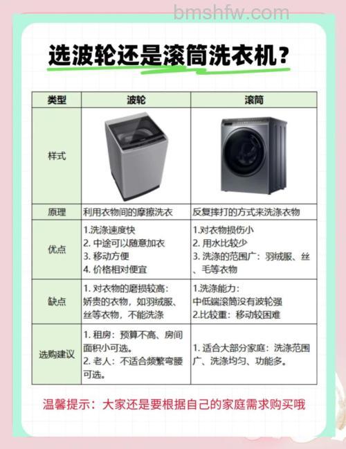 洗衣机滚筒好还是波轮好?区别详解与对比