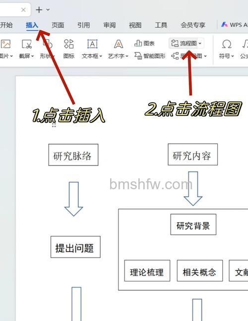 wps文字流程图怎么画 wps文字流程图制作方法