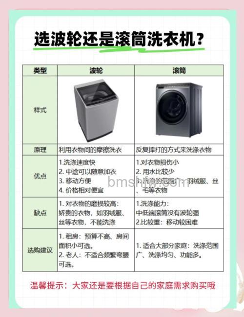 滚筒和波轮洗衣机哪个好?波轮和滚筒洗衣机区别【详解】