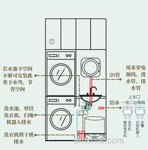 壁挂洗衣机好用吗?壁挂式洗衣机是否实用全面解析