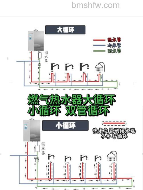 零冷水燃气热水器怎么样?全面介绍与优缺点详解